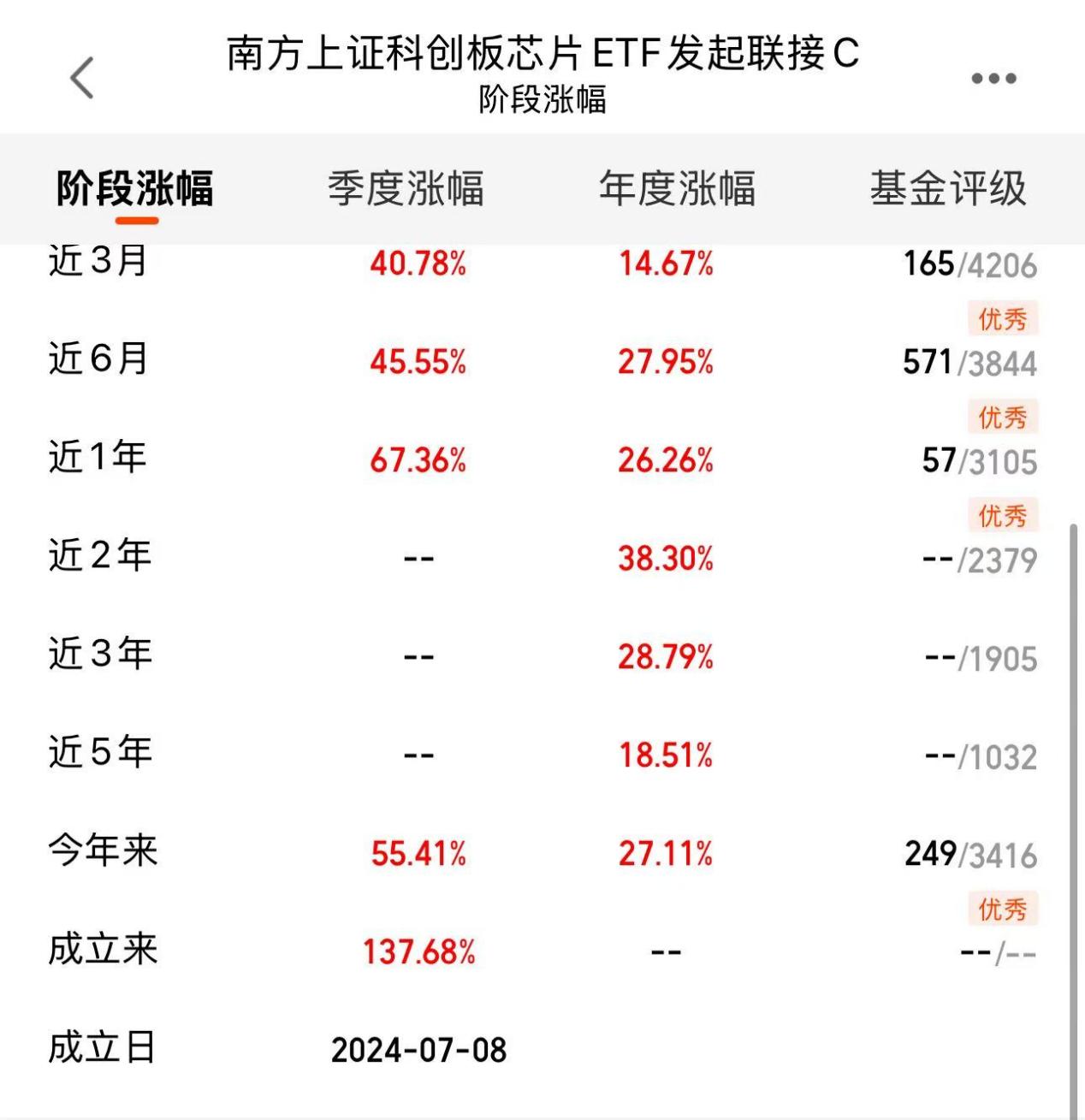 算力竞赛白热化芯片赛道暗藏哪些阿尔法机会？