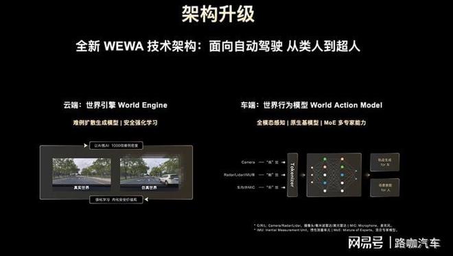 FSD有望全面入华L3延期到2026年华为与特斯拉将有一战？(图4)
