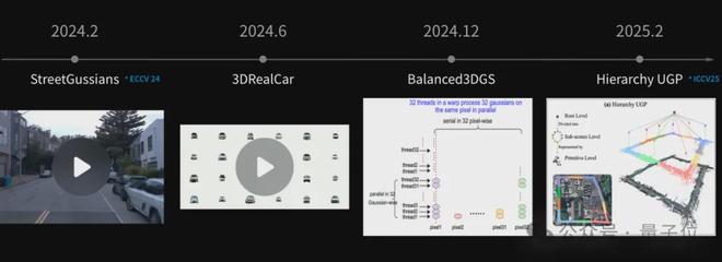 ICCV涌现自动驾驶新范式：统一世界模型VLA用训练闭环迈向L4(图5)