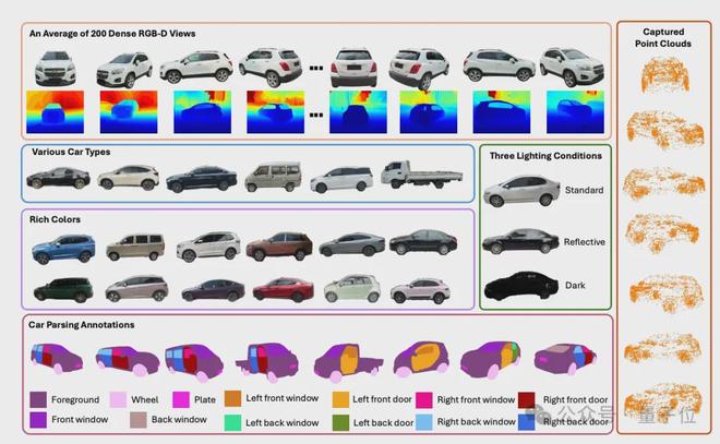 ICCV涌现自动驾驶新范式：统一世界模型VLA用训练闭环迈向L4(图12)