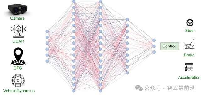 自动驾驶从模块化到One Model的进阶之路(图5)