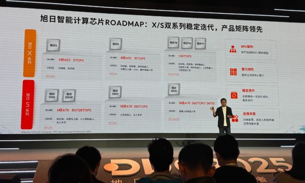 地瓜机器人算力翻四倍的S600能为具身智能带来什么？(图10)