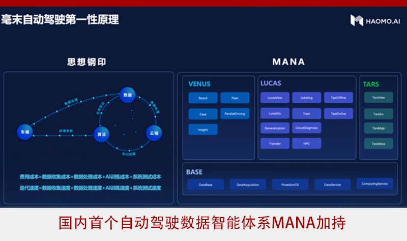 软硬结合 汽车也能进化！AMD、STRADVISION从L2辅助驾驶迈向L3自动驾驶