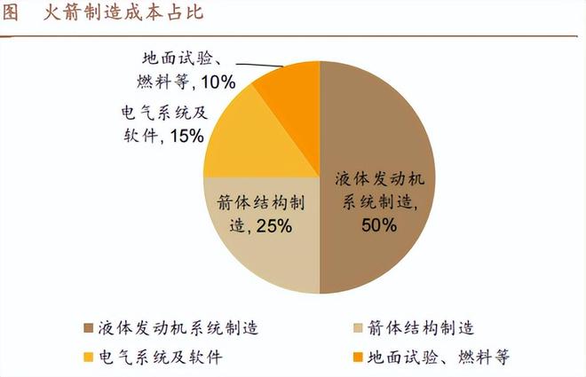 抢占23万亿市场！商业航天新场景涌现太空算力产业链全读懂！(图4)