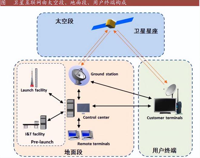 抢占23万亿市场！商业航天新场景涌现太空算力产业链全读懂！(图6)