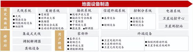 抢占23万亿市场！商业航天新场景涌现太空算力产业链全读懂！(图7)