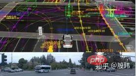 一文带你通俗易懂地理解自动驾驶(图7)
