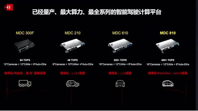 华为自动驾驶实力超特斯拉？优势和困局都很明显(图9)