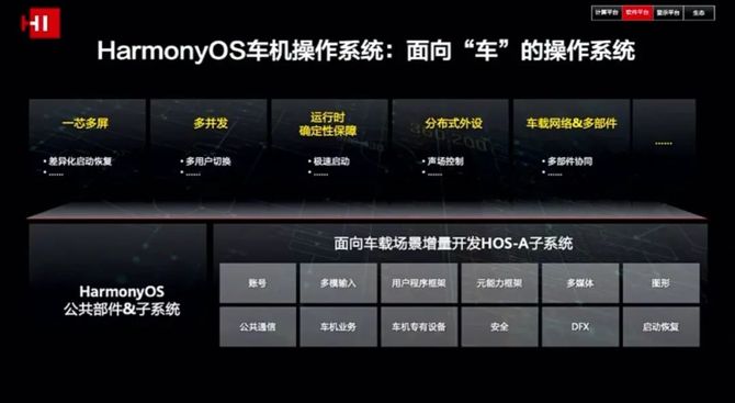 华为自动驾驶实力超特斯拉？优势和困局都很明显(图5)