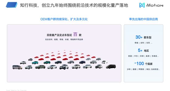从自动驾驶到机器人90%技术可复用(图2)
