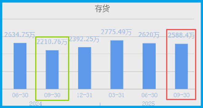 社保锁定北向加仓！算力唯一低估大龙头藏不住了？(图5)