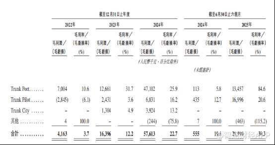 新股前瞻从封闭场景到全域覆盖主线科技如何讲好“高阶智驾”故事？(图4)