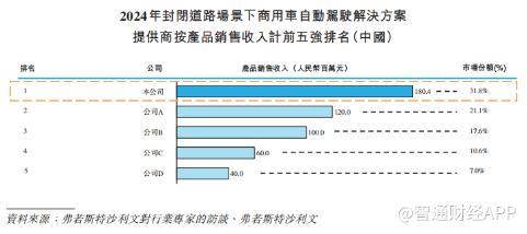 新股前瞻从封闭场景到全域覆盖主线科技如何讲好“高阶智驾”故事？