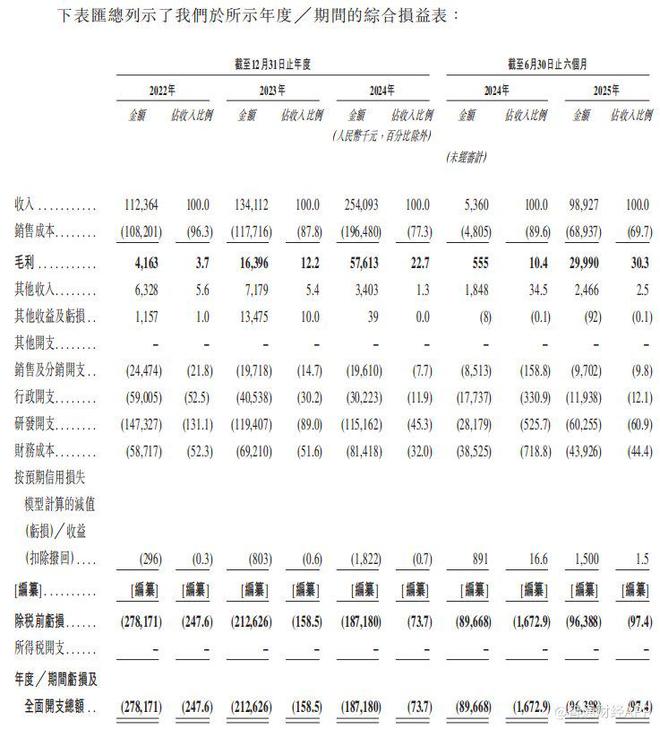 新股前瞻从封闭场景到全域覆盖主线科技如何讲好“高阶智驾”故事？(图3)