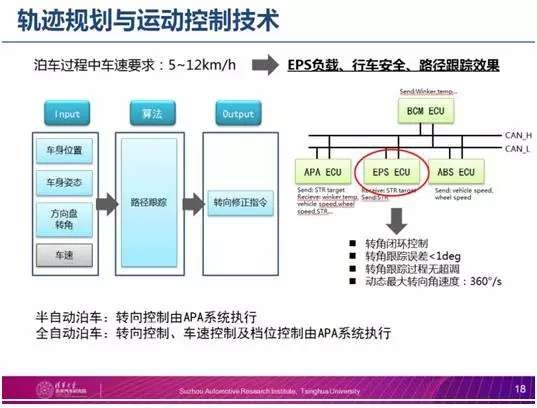 比亚迪秦带自动泊车么