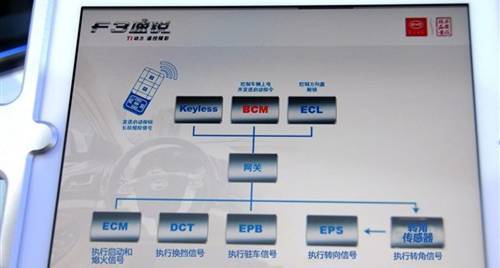 基于单片机的自动泊车系统设计