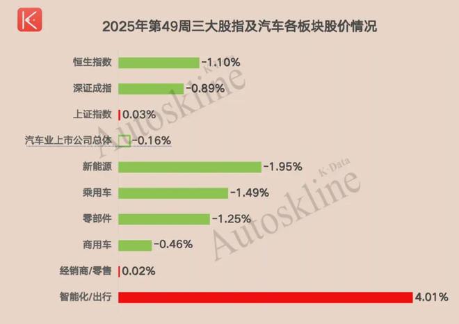 L3级自动驾驶落地刺激上市车企(图2)