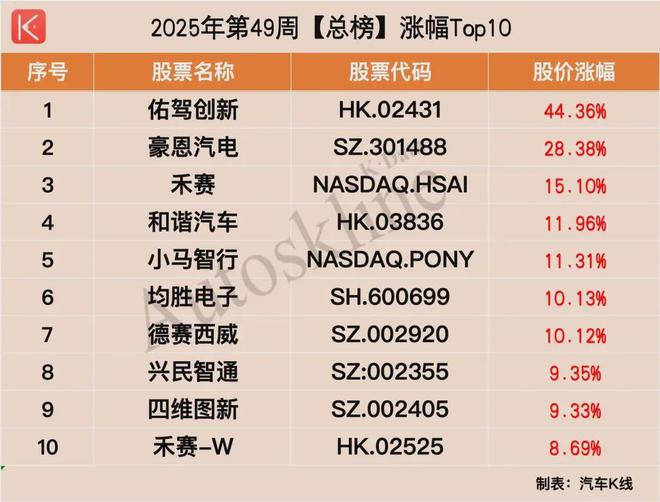 L3级自动驾驶落地刺激上市车企(图3)