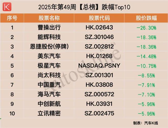 L3级自动驾驶落地刺激上市车企(图5)