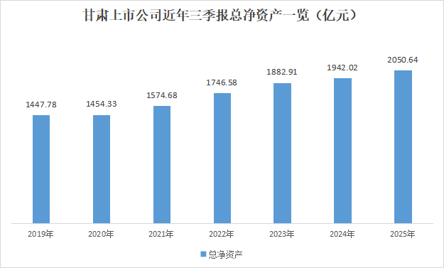 甘肃上市公司交出高质量三季报：营收登顶 盈利回归 科技+资源产业双线发力(图4)