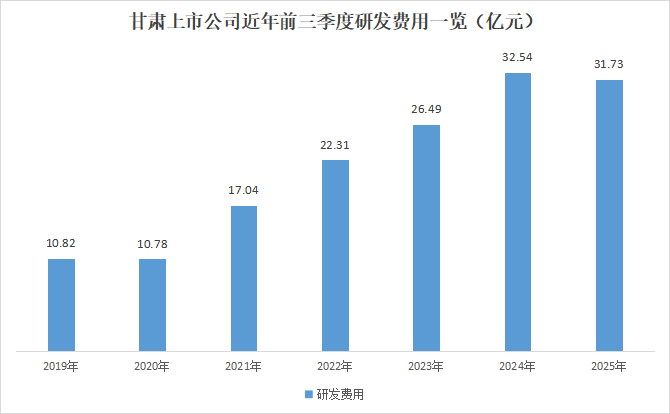 甘肃上市公司交出高质量三季报：营收登顶 盈利回归 科技+资源产业双线发力(图6)