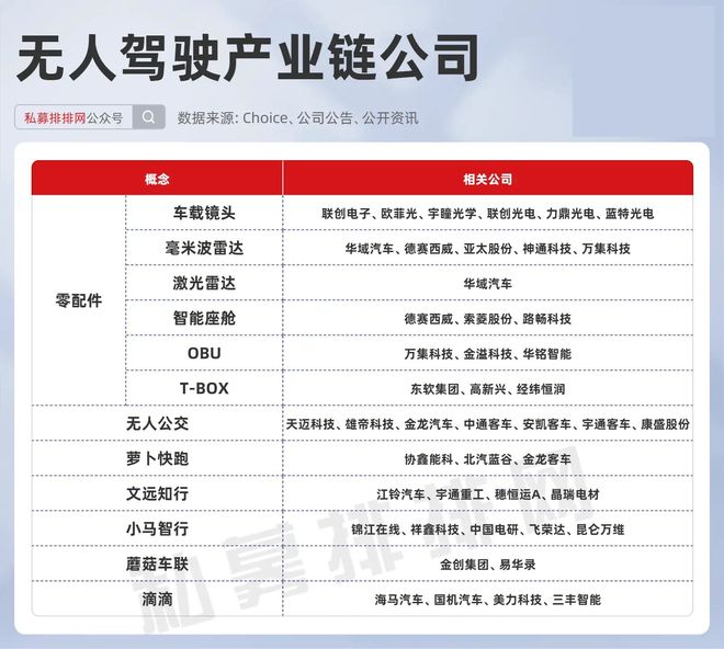 无人驾驶概念狂飙！作手新一携北向资金猛怼算力竟成核心资产？(图2)