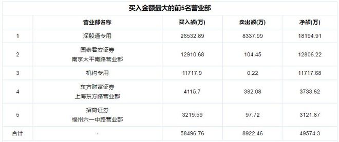 无人驾驶概念狂飙！作手新一携北向资金猛怼算力竟成核心资产？(图3)
