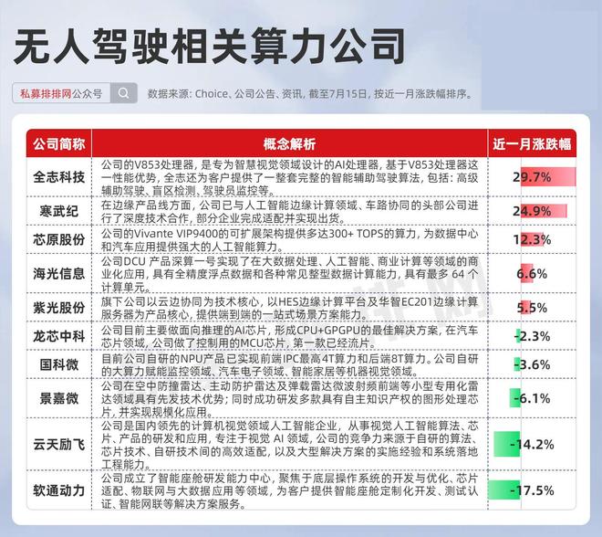 无人驾驶概念狂飙！作手新一携北向资金猛怼算力竟成核心资产？(图4)