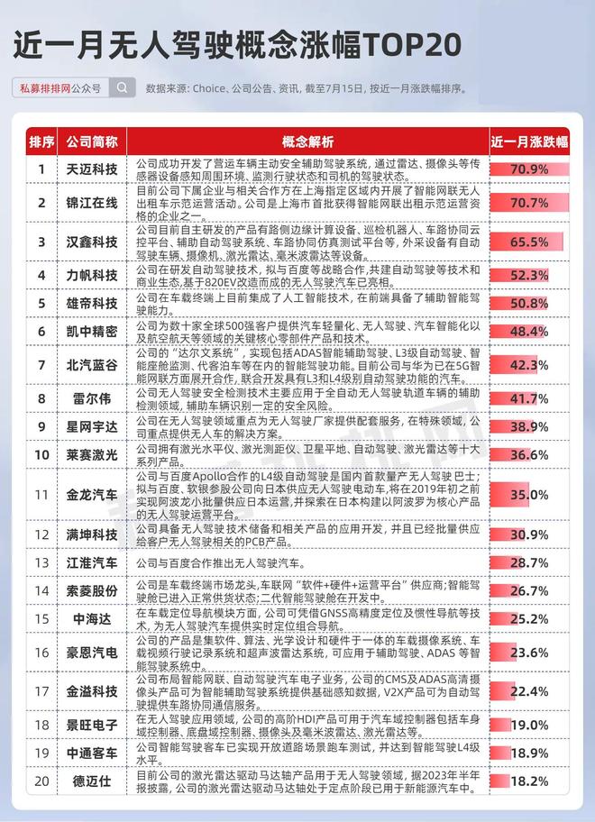 无人驾驶概念狂飙！作手新一携北向资金猛怼算力竟成核心资产？(图5)