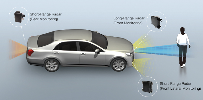 自动泊车详解：原理与操作指南