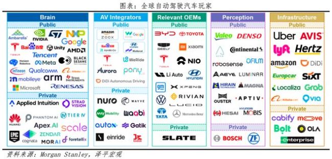无人驾驶是忽悠炒概念还是出行革命 即将到来的变革(图2)