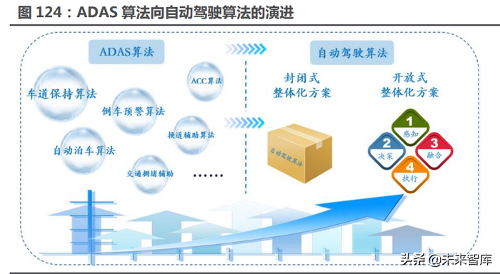 中国无人驾驶获世界5A级第一强国