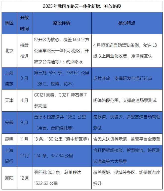 盘点车联网 进入爆发期！车路云从“能用”走向规模“商用”