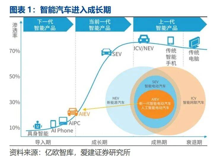智能汽车产业深度研究：L3车型产品准入智能汽车发展加速（附下载）