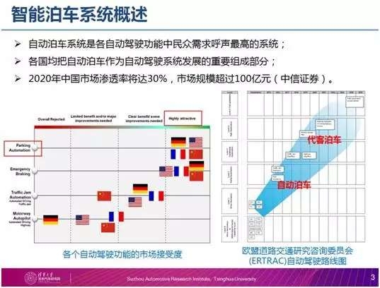 离车自动泊车、哨兵模式、无缝导航上线项升级