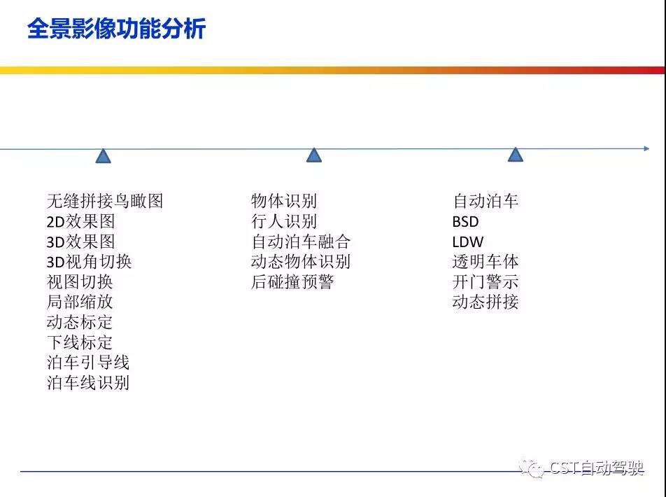 比亚迪取得自动泊车控制方法专利