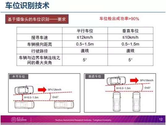 上汽通用五菱申请自动泊车方法专利提高泊入路径的规划成功率