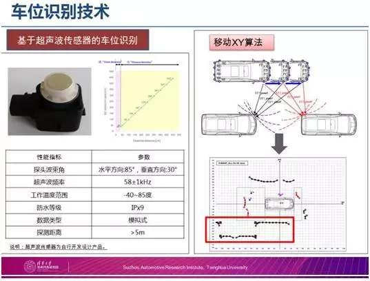 车位还是那么小车子却越造越大中国车市的“巨物崇拜”遭吐槽