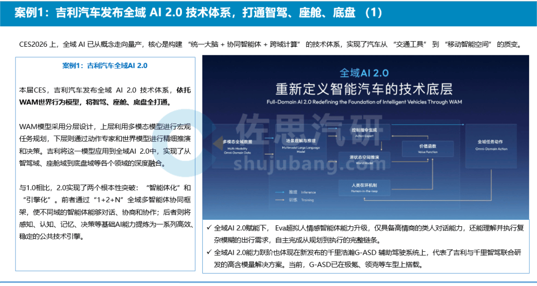 CES 2026的智驾智舱九大趋势