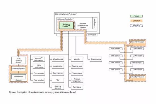 自动泊车系统组成及技术原理