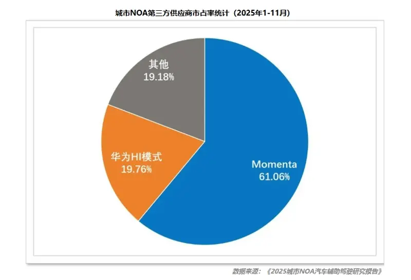 洗牌加速！汽车智驾进入双寡头时代