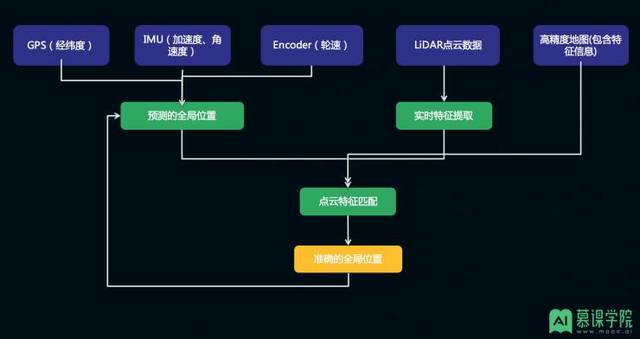 算力破局与协同之困：黑芝麻智能双动作的产业观察