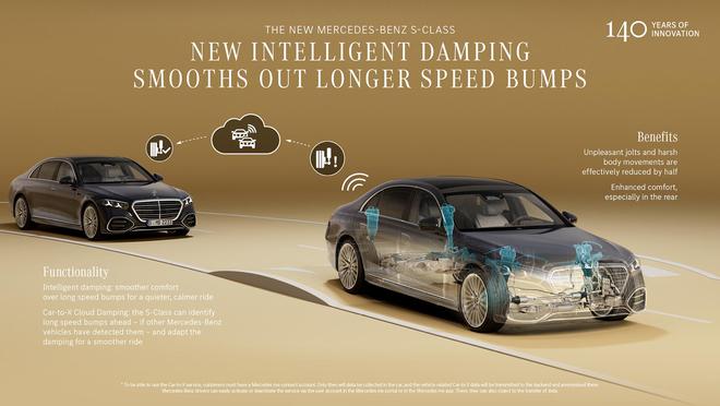 豪华轿车标杆再进化 新一代奔驰S级正式发布(图20)