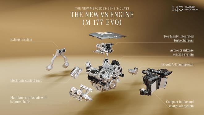 豪华轿车标杆再进化 新一代奔驰S级正式发布(图18)