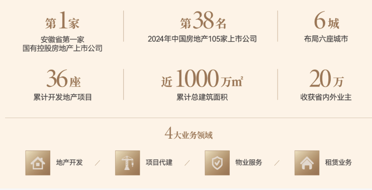 合肥琥珀星樾湾新房周边配套-价格(图4)