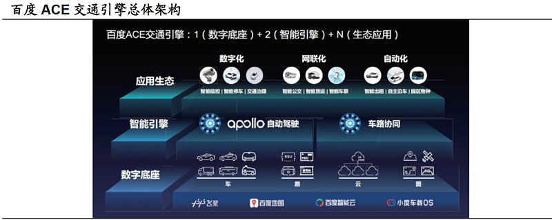 低空经济的悖论：算力越强普通人越难起飞