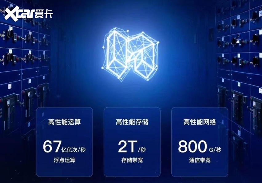 2月6日小鹏GX最新实车谍照曝光疑似正在进行L4级自动驾驶路测。小鹏GX将搭载4颗图灵芯片最高算力将达3000TOPS成