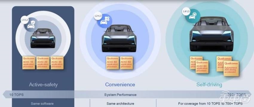 中国新能源汽车无人驾驶与智能道路控制系统的实施进程与深远影响