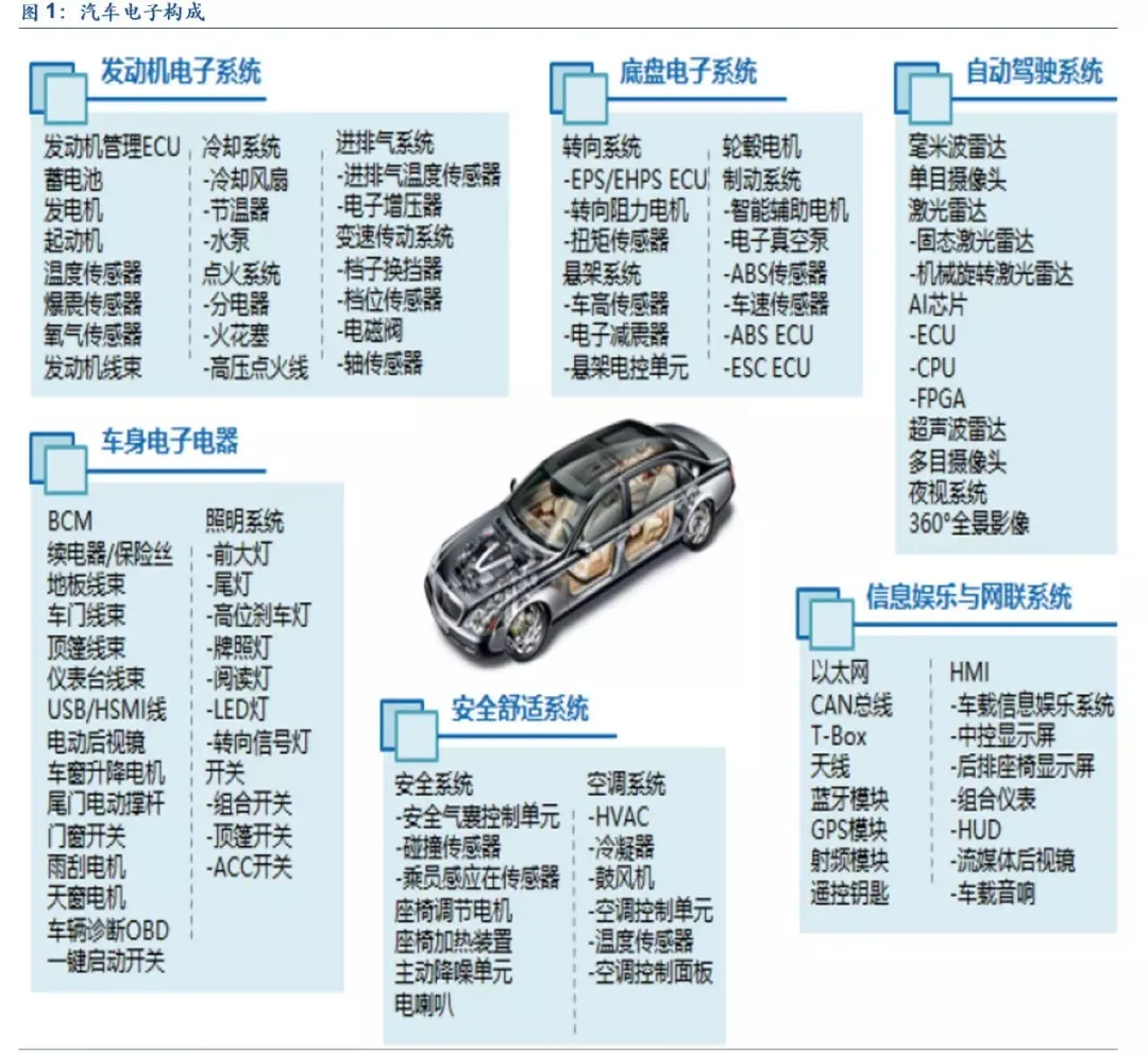 基于5G-V2X的自动驳运泊车系统设计