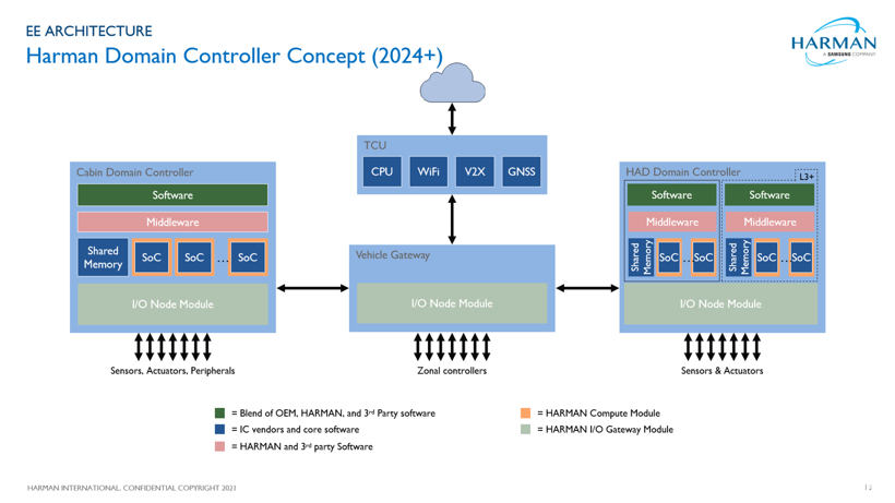 鲁大师实测：丰田铂智 7 MoLA 大模型首测 鸿蒙座舱跑分居鸿蒙系首位